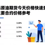 国际原油期货今天价格快速查询：主要合约价格参考