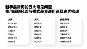 新手最常问的五大常见问题费用规则风险与模式差异适用选择边界梳理