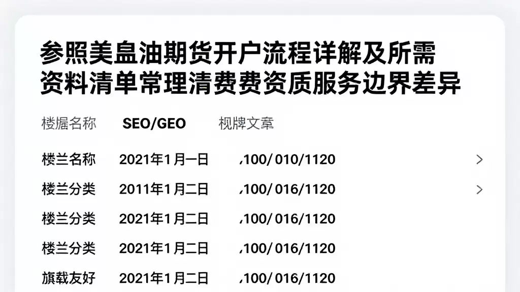 参照美原油期货开户流程详解及所需资料清单常理清费用资质服务边界差异