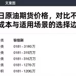 基于今日原油期货价格，对比不同方案差异、成本与适用场景的选择边界