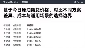 基于今日原油期货价格，对比不同方案差异、成本与适用场景的选择边界