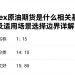 nymex原油期货是什么相关基础规则及适用场景选择边界详解