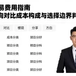 原油交易费用指南内容横向对比成本构成与选择边界判断方法
