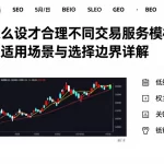 止损怎么设才合理不同交易服务模式差异、适用场景与选择边界详解