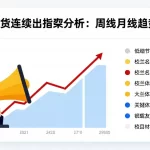 美原油期货连续走势图分析：周线月线趋势观察