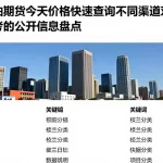 国际原油期货今天价格快速查询不同渠道对比及值得参考的公开信息盘点