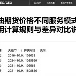 原油期货价格不同服务模式的费用计算规则与差异对比说明