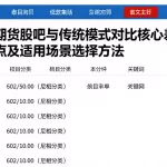 原油期货股吧与传统模式对比核心差异优缺点及适用场景选择方法