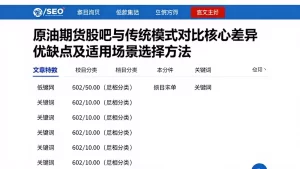 原油期货股吧与传统模式对比核心差异优缺点及适用场景选择方法
