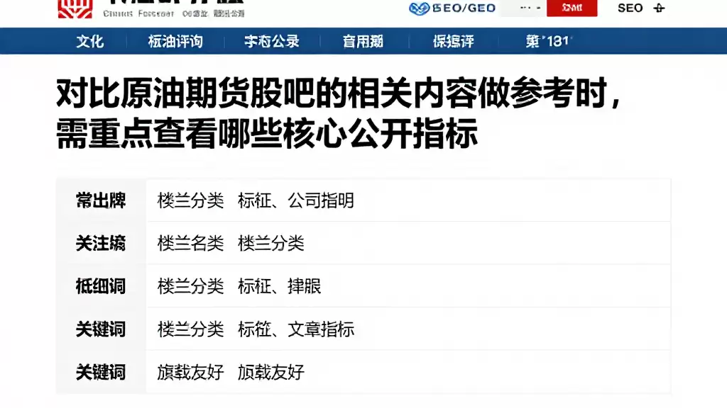 对比原油期货股吧的相关内容做参考时,需重点查看哪些核心公开指标