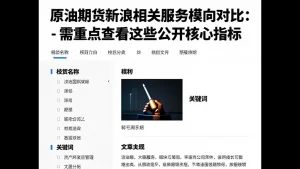 原油期货新浪相关服务横向对比需重点查看这些公开核心指标