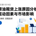 美国原油期货上涨原因分析：关键驱动因素与市场影响
