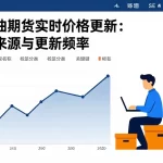 美原油期货实时价格更新：报价来源与更新频率