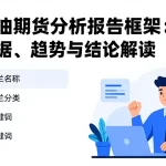原油期货分析报告框架：数据、趋势与结论解读