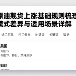 美国原油期货上涨基础规则梳理不同判断模式差异与适用场景详解