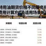 布伦特原油期货价格不同服务模式差异费用计算方式及适用场景解析