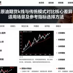 原油期货k线与传统模式对比核心差异适用场景及参考指标选择方法