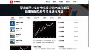 原油期货k线与传统模式对比核心差异适用场景及参考指标选择方法