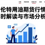 布伦特原油期货行情实时解读与市场分析