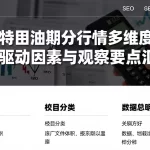 布伦特原油期货行情多维度解读核心驱动因素与观察要点汇总