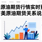 纽约原油期货行情实时更新：与美原油期货关系说明