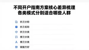 不同开户指南方案核心差异梳理各类模式分别适合哪些人群