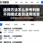 选择方法怎么参考判断不同模式差异适用场景及值得关注的公开信息梳理
