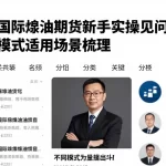 如何炒国际原油期货新手实操常见问题解答及不同模式适用场景梳理