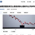 布伦特原油期货走势图怎么看各类核心指标与公开参考信息梳理