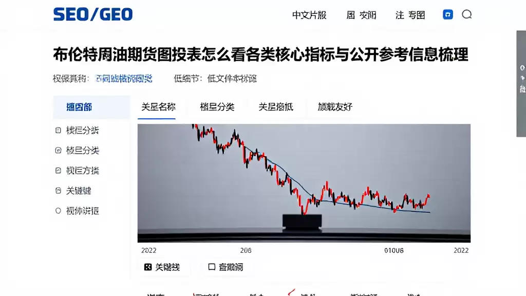 布伦特原油期货走势图怎么看各类核心指标与公开参考信息梳理