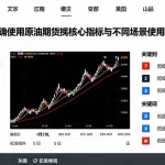 新手如何正确使用原油期货走势图核心指标与不同场景使用要点梳理