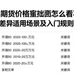 原油期货价格走势图怎么看不同模式差异适用场景及入门规则详解