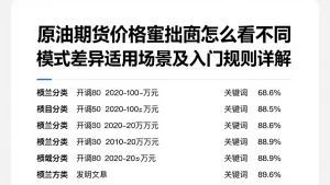 原油期货价格走势图怎么看不同模式差异适用场景及入门规则详解