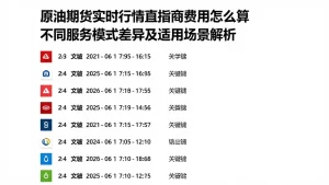 原油期货实时行情走势图费用怎么算不同服务模式差异及适用场景解析