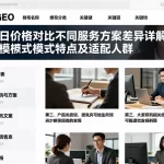 结合今日价格对比不同服务方案差异详解各模式特点及适配人群