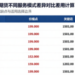 一手原油期货不同服务模式差异对比费用计算详解各模式优缺点与适用选择边界