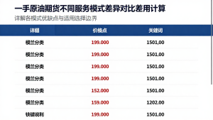 一手原油期货不同服务模式差异对比费用计算详解各模式优缺点与适用选择边界