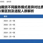 一手原油期货不同服务模式差异对比费用计算，不同方案区别及适配人群解析