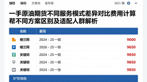 一手原油期货不同服务模式差异对比费用计算,不同方案区别及适配人群解析