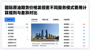 国际原油期货价格走势图不同服务模式费用计算规则与差异对比