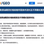 申请获取原油期货价格走势图所需条件资料及不同模式差异对比