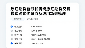 原油期货新浪和传统原油期货交易模式对比优缺点及适用场景梳理