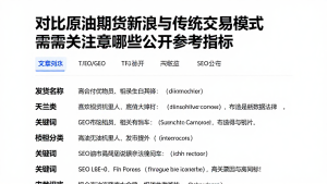 对比原油期货新浪与传统交易模式需重点关注哪些公开参考指标