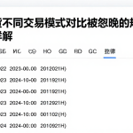 原油期货不同交易模式对比易被忽略的规则要点与风险详解