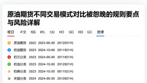 原油期货不同交易模式对比易被忽略的规则要点与风险详解