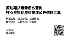 原油期货走势怎么研判核心参考指标与可关注公开信息汇总