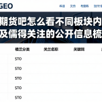 原油期货吧怎么看不同板块内容差异及值得关注的公开信息梳理