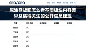原油期货吧怎么看不同板块内容差异及值得关注的公开信息梳理