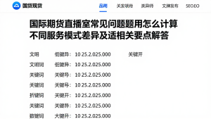 国际期货直播室常见问题费用怎么计算不同服务模式差异及适相关要点解答