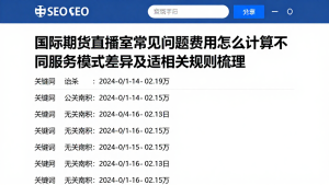 国际期货直播室常见问题费用怎么计算不同服务模式差异及适相关规则梳理